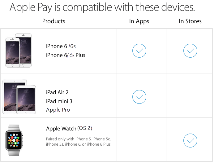 Apple pay compatibility