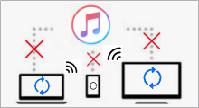 Stop auto-syncing with iTunes