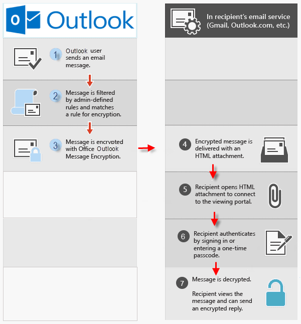 view and reply an encrypted outlook email