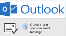 view encrypted email in outlook