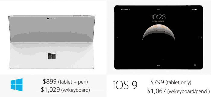 iPad pro vs surface pro 4 comparison
