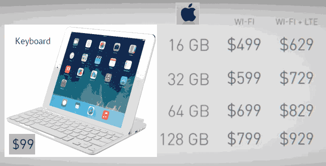 The price of iPad