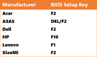BIOS Setup settings access key
