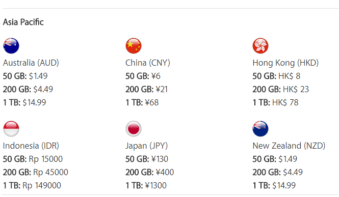 Cheaper iCloud price in Asia