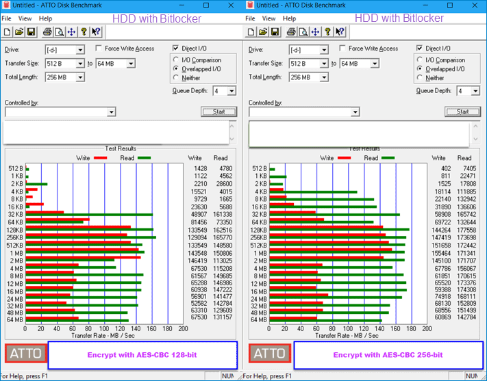 encrypt with aes cbc 128 256 bit