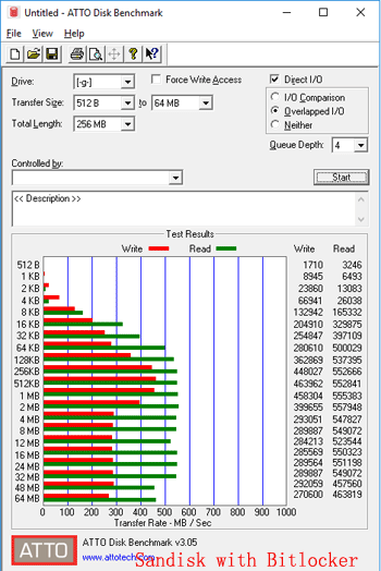 Scandisk with BitLocker