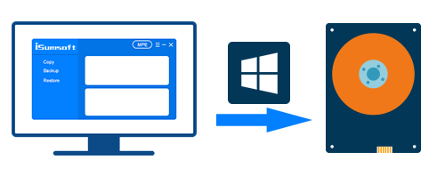 clone Windows system