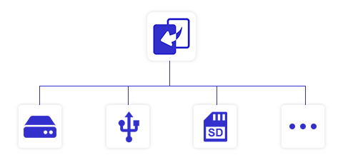 support various devices