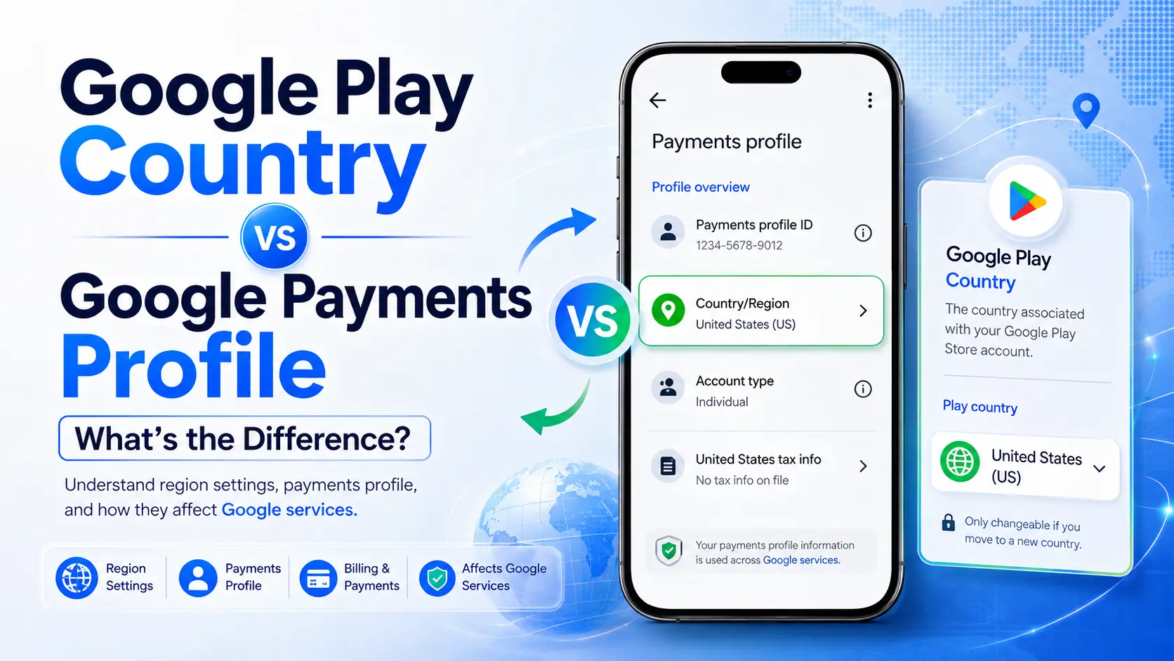 Google Play country vs Google Payments profile comparison