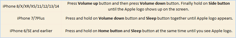 force restart iPhone to get iPhone out of SOS mode