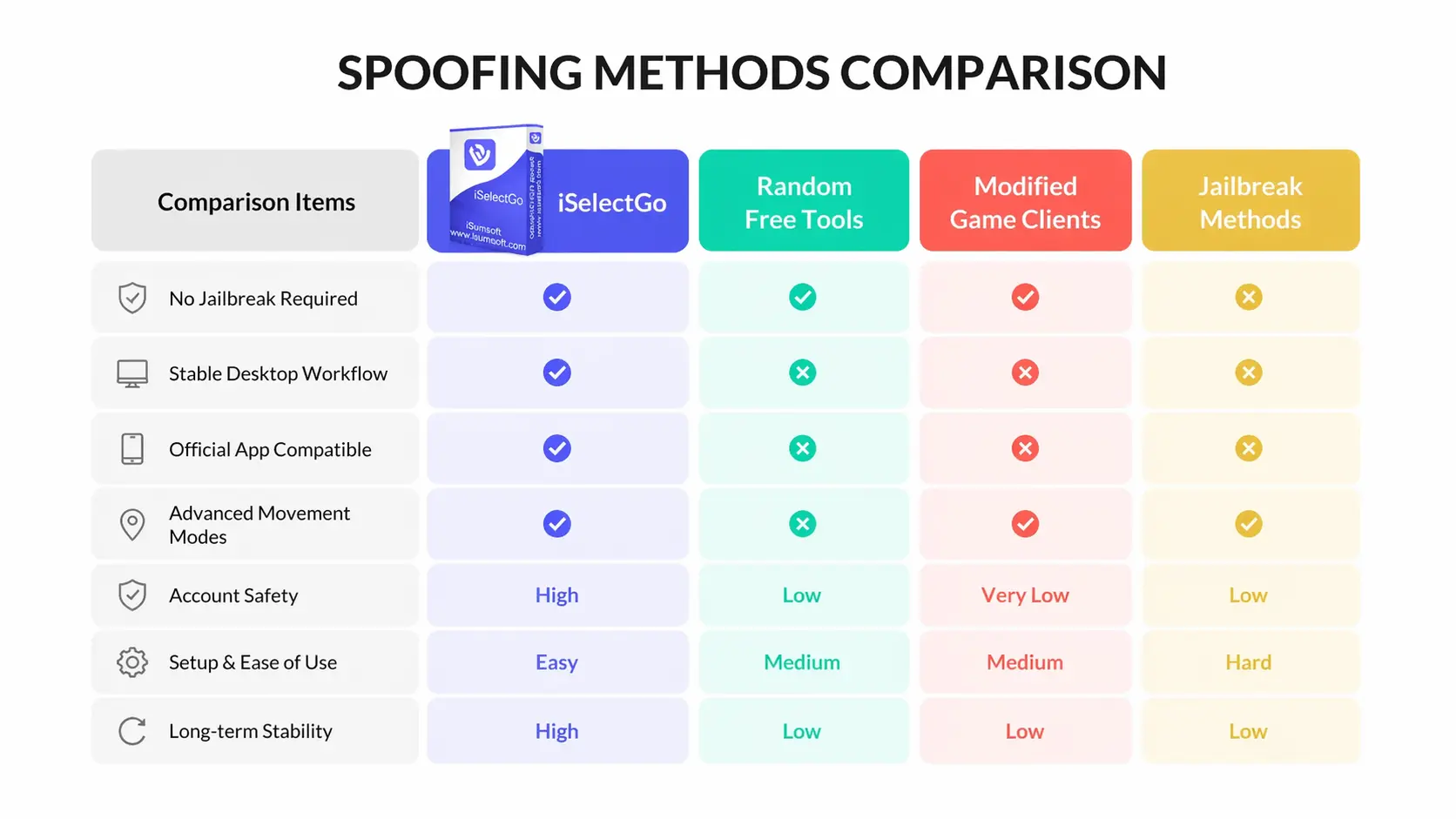 iSelectgo VS. other options