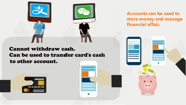 Features of different payments