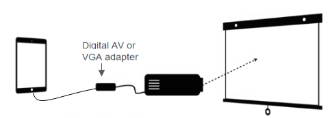 Connect iPad to a Projector via cable