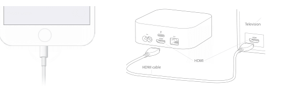 Connect iPhone to TV via cable