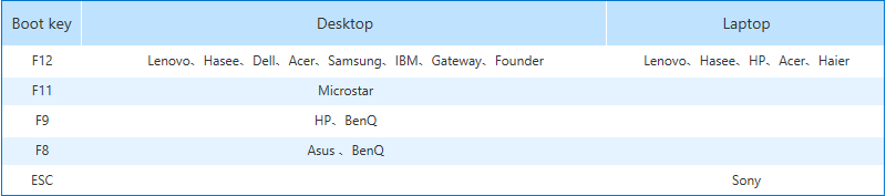 hotkeys-for-boot-menu