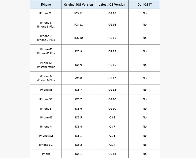not-support-ios-17