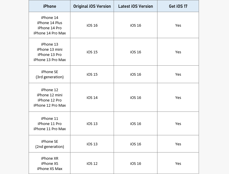 support-ios-17