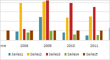 export charts to word or ppt