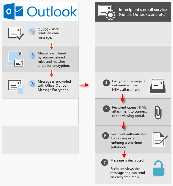 How to Encrypt Email in Outlook 2016 - Information Technology Services