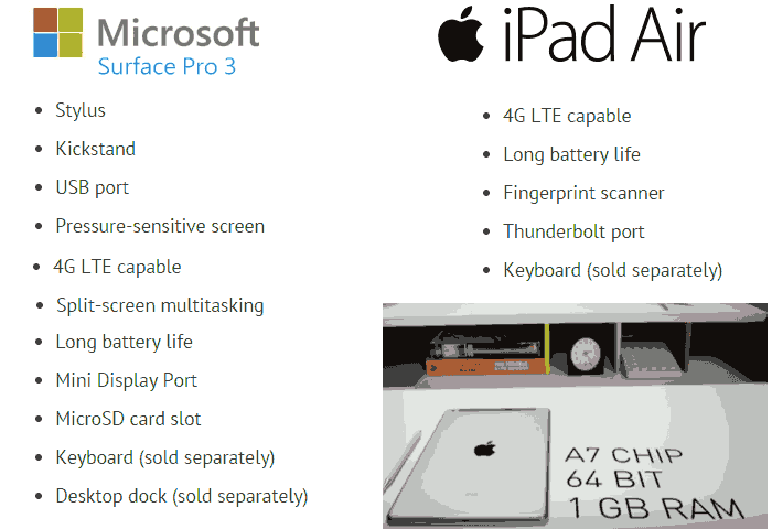 Which One Is Better For Student Ipad Vs Surface