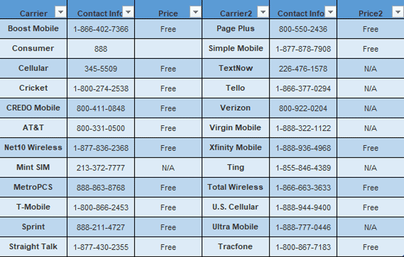 carriers contact ways