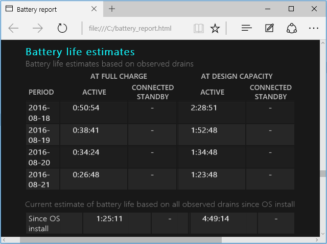 Battery life estimates