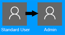 promote a standard user to administrator