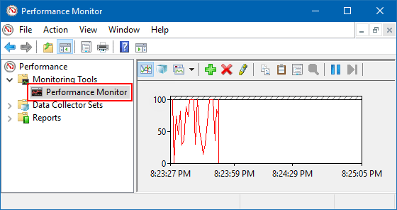 Performance Monitor opened via Run