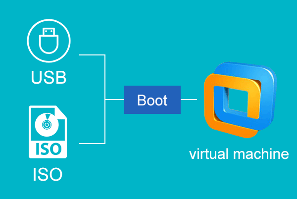 boot vm from usb or iso file