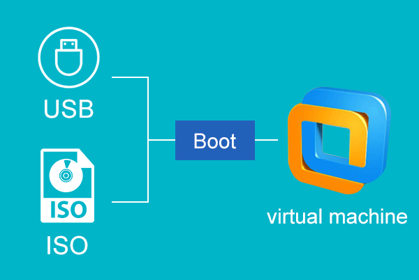 загрузить виртуальную машину с usb или iso файла