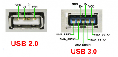 How to If USB Port Is 2.0