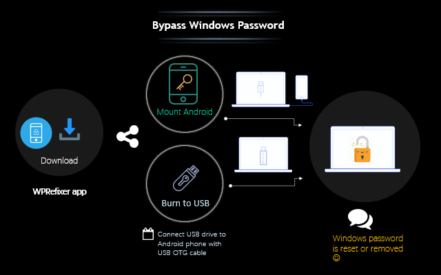 Bypass Windows login password