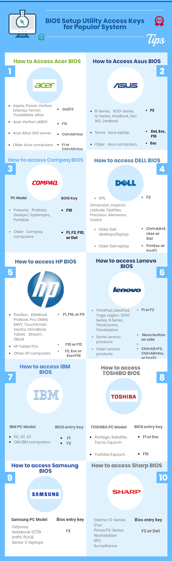 BIOS setup utility access keys for popular system