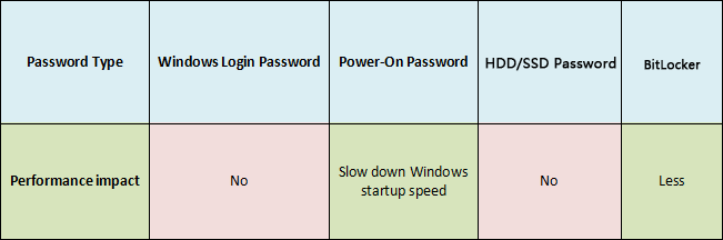 compare performance