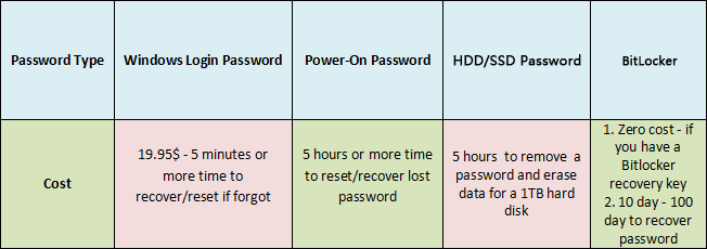 cost comparison