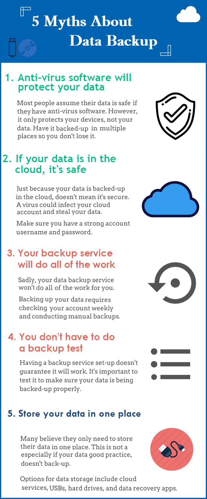 Data Backup Knowledge