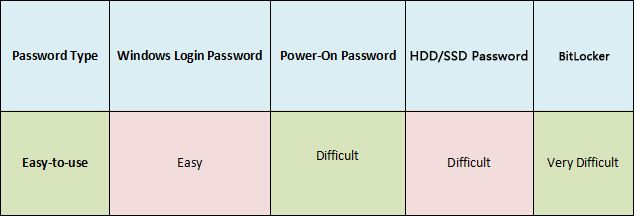 ease-to-use comparison