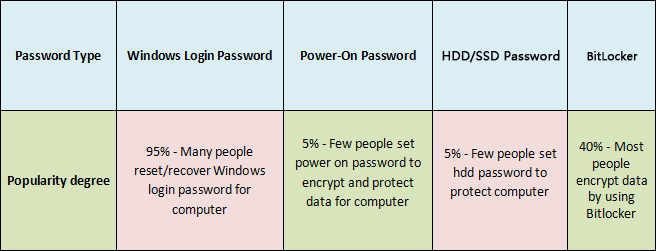 popularity degree comparison