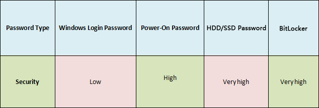 security comparison