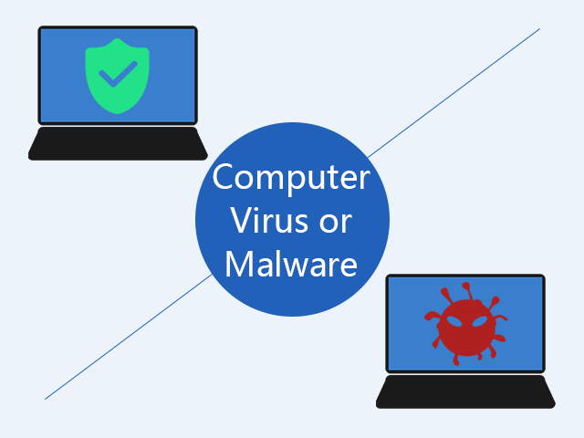 computer has a virus or malware