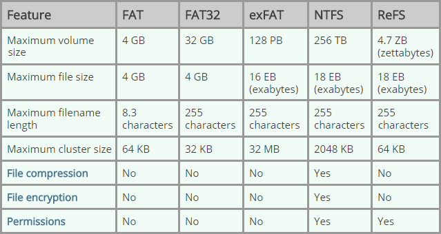 File system