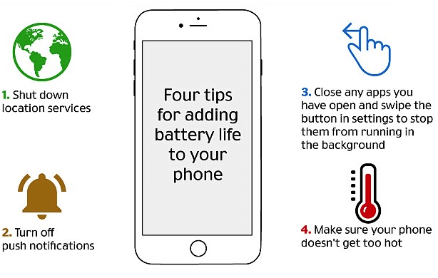 Extent phone battery life