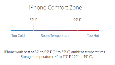 iPhone work best temperature