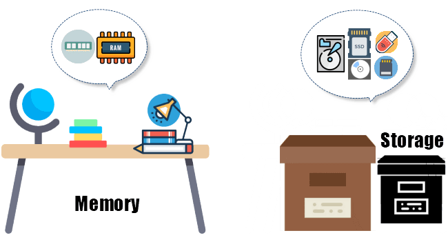 what is the difference between memory and storage