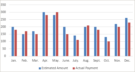 create an initial histogram