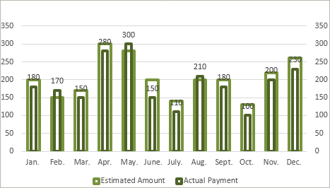 How To Make A Data Comparison Graph In Excel 2016 Spreadsheet