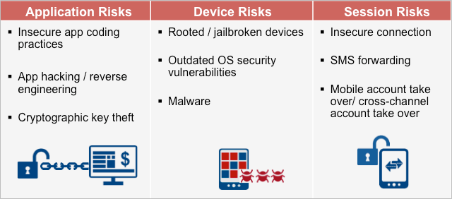 Mobile Payment Risks