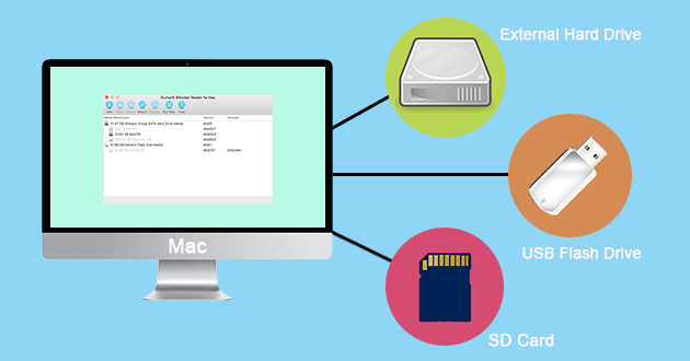 open BitLocker encrypted drive on Mac