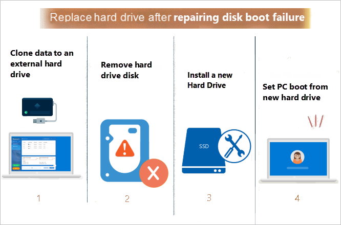 Replace hard drive