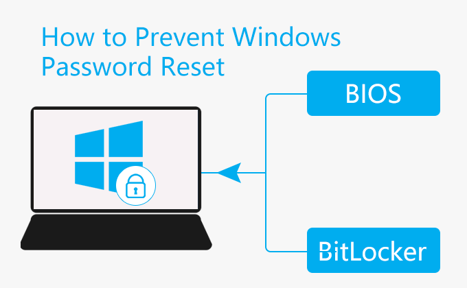 prevent Windows password reset